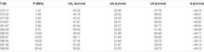 Study on Hydrate Phase Equilibrium Diagram of Methane Containing System Based on Thermodynamic Model